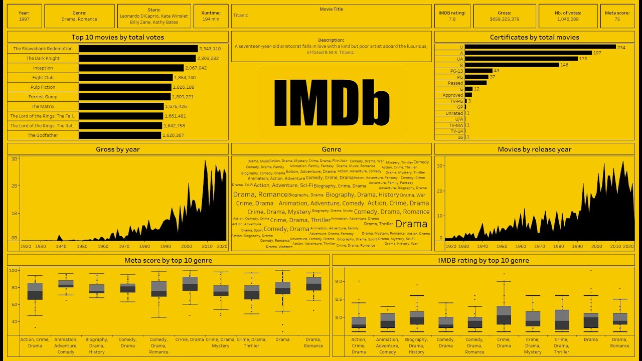 IMDB Sentiment Classification